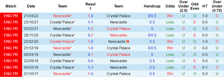 Nhận định, soi kèo Newcastle vs Crystal Palace, 21h ngày 3/9 - Ảnh 3