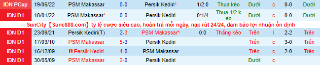 Nhận định, soi kèo Persik Kediri vs PSM, 20h30 ngày 2/9 - Ảnh 1