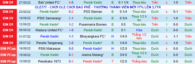 Nhận định, soi kèo Persik Kediri vs PSM, 20h30 ngày 2/9 - Ảnh 2