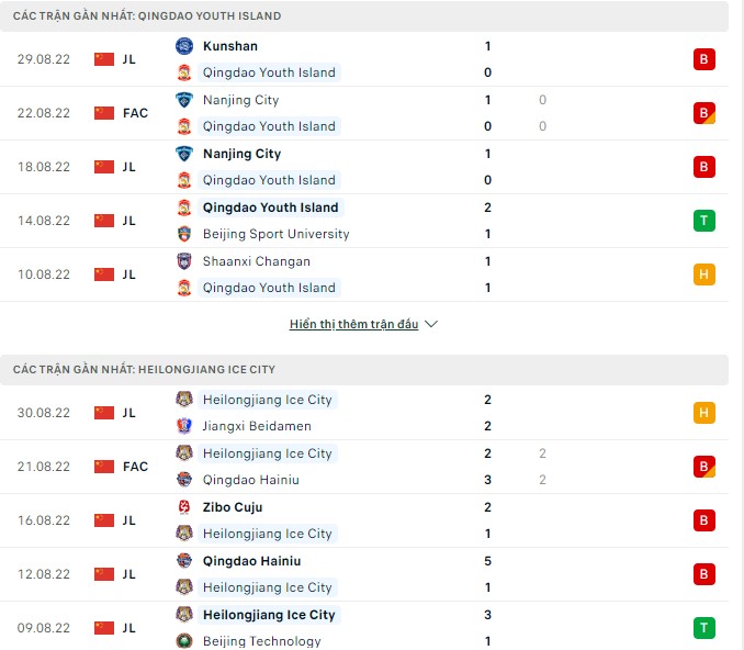 Nhận định, soi kèo Qingdao Youth vs Heilongjiang Ice, 14h ngày 3/9 - Ảnh 1