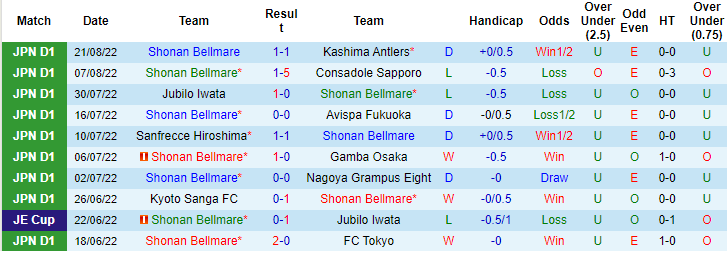 Nhận định, soi kèo Shonan Bellmare vs Kawasaki Frontale, 17h ngày 3/9 - Ảnh 1