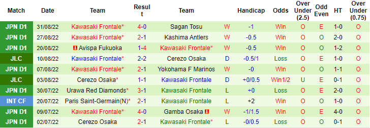 Nhận định, soi kèo Shonan Bellmare vs Kawasaki Frontale, 17h ngày 3/9 - Ảnh 2