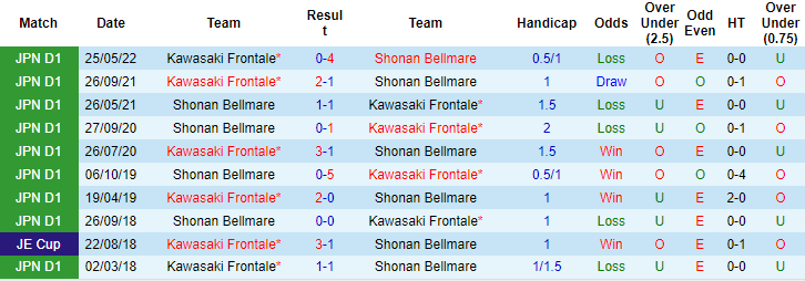 Nhận định, soi kèo Shonan Bellmare vs Kawasaki Frontale, 17h ngày 3/9 - Ảnh 3