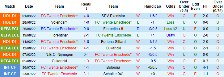 Nhận định, soi kèo Twente vs PSV, 23h45 ngày 3/9 - Ảnh 1