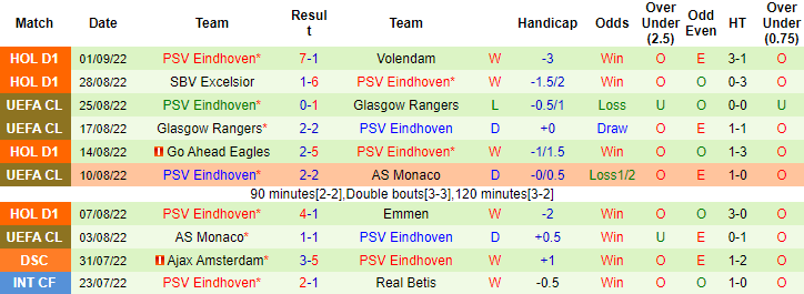 Nhận định, soi kèo Twente vs PSV, 23h45 ngày 3/9 - Ảnh 2