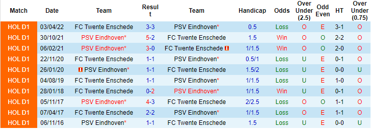 Nhận định, soi kèo Twente vs PSV, 23h45 ngày 3/9 - Ảnh 3