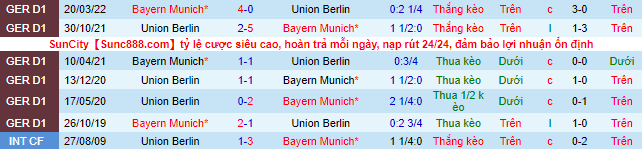 Nhận định, soi kèo Union Berlin vs Bayern Munich, 20h30 ngày 3/9 - Ảnh 1