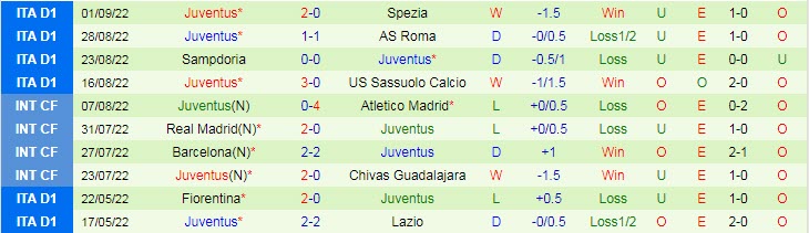 Phân tích kèo hiệp 1 Fiorentina vs Juventus, 20h ngày 3/9 - Ảnh 2