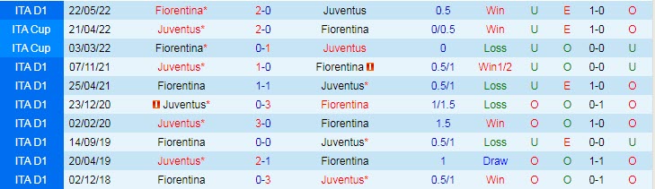 Soi kèo phạt góc Fiorentina vs Juventus, 20h ngày 3/9 - Ảnh 3