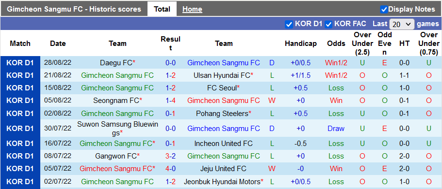 Soi kèo tài xỉu Gimcheon vs Jeonbuk Motors hôm nay, 17h ngày 3/9 - Ảnh 1