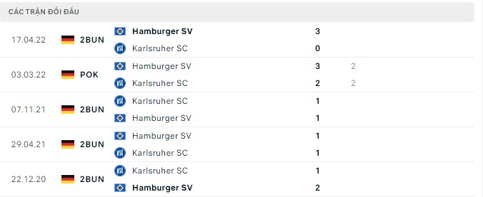 Soi kèo tài xỉu Hamburger vs Karlsruher hôm nay, 1h30 ngày 4/9 - Ảnh 2