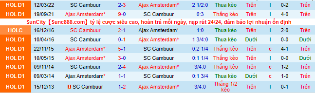 Nhận định, soi kèo Ajax vs Cambuur, 21h30 ngày 3/9 - Ảnh 1