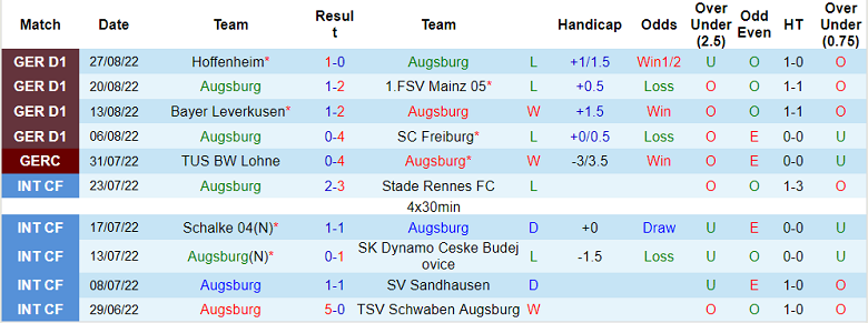 Nhận định, soi kèo Augsburg vs Hertha Berlin, 20h30 ngày 4/9 - Ảnh 1