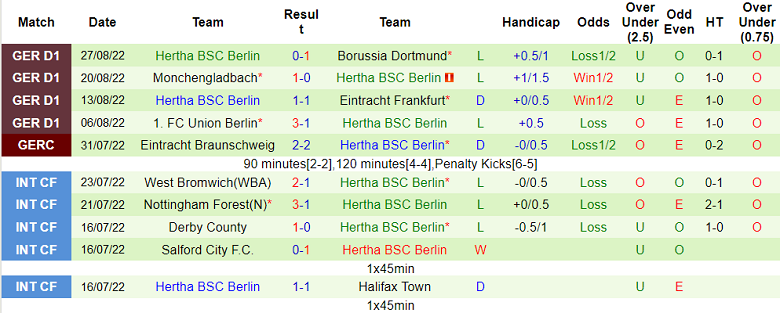 Nhận định, soi kèo Augsburg vs Hertha Berlin, 20h30 ngày 4/9 - Ảnh 2