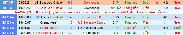 Nhận định, soi kèo Cremonese vs Sassuolo, 17h30 ngày 4/9 - Ảnh 1