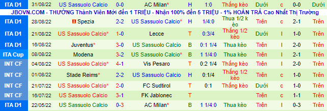 Nhận định, soi kèo Cremonese vs Sassuolo, 17h30 ngày 4/9 - Ảnh 3
