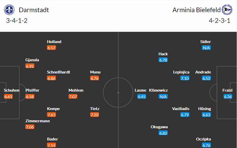 Nhận định, soi kèo Darmstadt vs Bielefeld, 18h30 ngày 4/9 - Ảnh 4