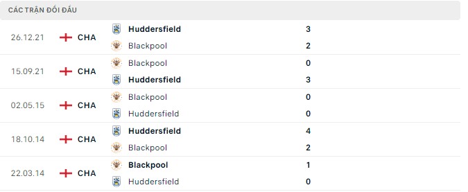Nhận định, soi kèo Huddersfield vs Blackpool, 21h ngày 4/9 - Ảnh 2
