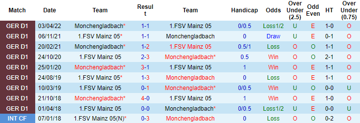 Nhận định, soi kèo M'gladbach vs Mainz, 22h30 ngày 4/9 - Ảnh 3