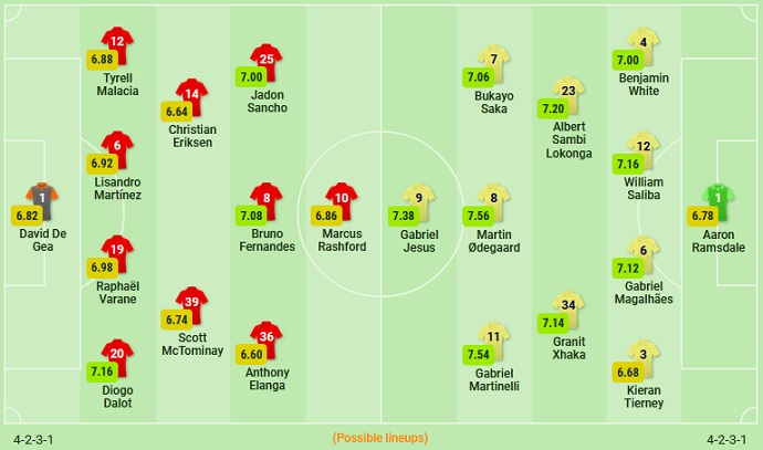 Nhận định, soi kèo Man Utd vs Arsenal, 22h30 ngày 4/9 - Ảnh 8