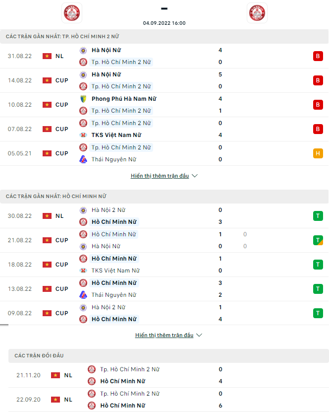 Nhận định, soi kèo nữ TP.HCM 1 vs nữ TP.HCM 2, 16h ngày 4/9 - Ảnh 1