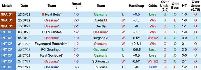 Nhận định, soi kèo Osasuna vs Vallecano, 19h00 ngày 4/9 - Ảnh 1