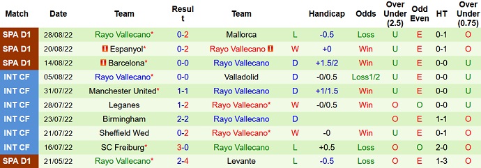 Nhận định, soi kèo Osasuna vs Vallecano, 19h00 ngày 4/9 - Ảnh 2
