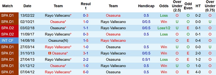 Nhận định, soi kèo Osasuna vs Vallecano, 19h00 ngày 4/9 - Ảnh 3