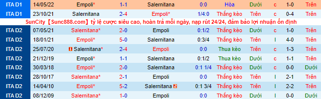 Nhận định, soi kèo Salernitana vs Empoli, 23h30 ngày 5/9 - Ảnh 1