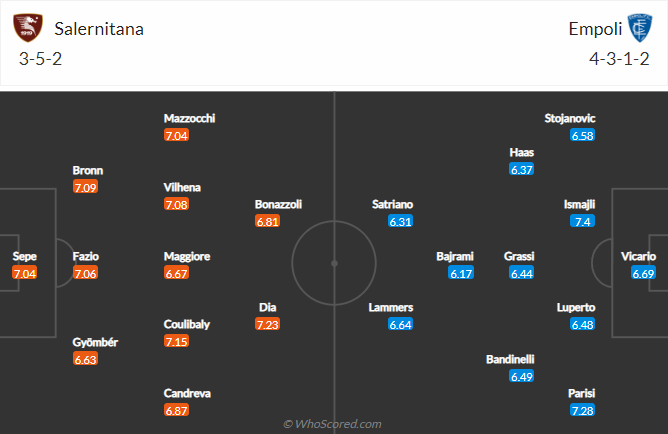 Nhận định, soi kèo Salernitana vs Empoli, 23h30 ngày 5/9 - Ảnh 5
