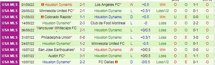 Nhận định, soi kèo Seattle Sounders vs Houston Dynamo, 8h07 ngày 5/9 - Ảnh 2