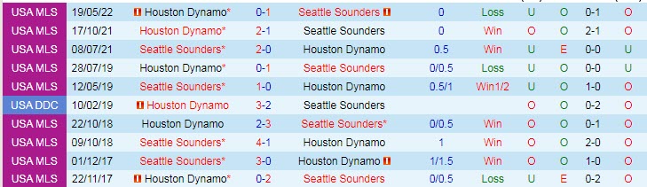 Nhận định, soi kèo Seattle Sounders vs Houston Dynamo, 8h07 ngày 5/9 - Ảnh 3