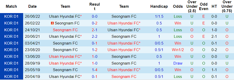 Nhận định, soi kèo Seongnam vs Ulsan, 17h ngày 4/9 - Ảnh 3