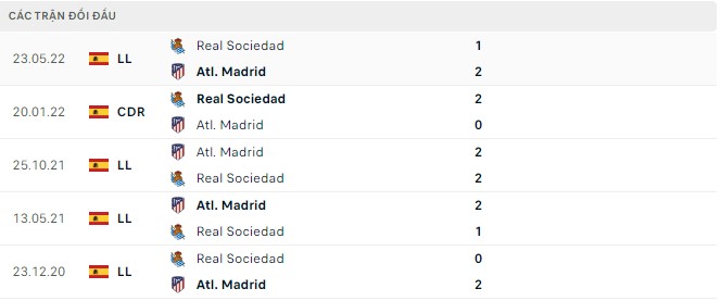 Nhận định, soi kèo Sociedad vs Atl. Madrid, 23h30 ngày 3/9 - Ảnh 2