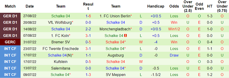Nhận định, soi kèo Stuttgart vs Schalke, 20h30 ngày 3/9 - Ảnh 2
