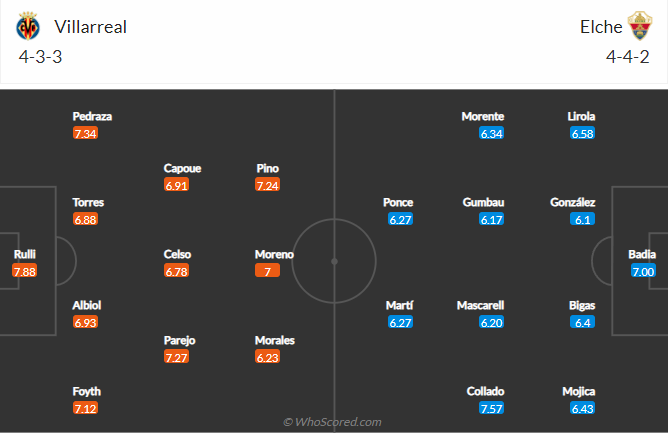 Nhận định, soi kèo Villarreal vs Elche, 23h30 ngày 4/9 - Ảnh 5