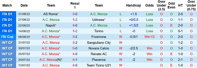 Phân tích kèo hiệp 1 Monza vs Atalanta, 23h30 ngày 5/9 - Ảnh 1