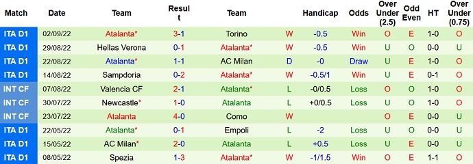 Phân tích kèo hiệp 1 Monza vs Atalanta, 23h30 ngày 5/9 - Ảnh 2