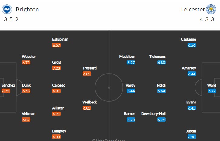 Soi kèo chẵn/ lẻ Brighton vs Leicester, 20h ngày 4/9 - Ảnh 5