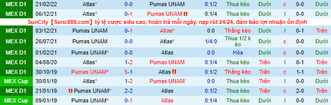 Soi kèo, dự đoán Macao Atlas vs UNAM Pumas, 7h05 ngày 4/9 - Ảnh 1