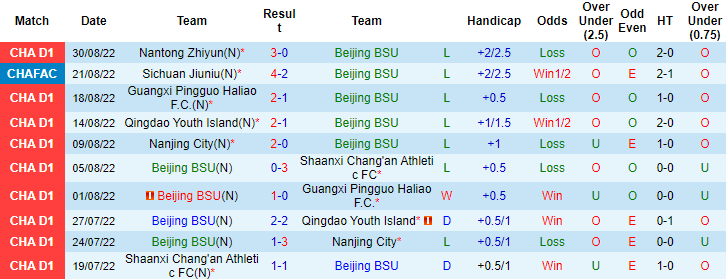Soi kèo, dự đoán Macao Beijing BSU vs Shijiazhuang, 14h30 ngày 4/9 - Ảnh 1