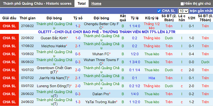 Soi kèo, dự đoán Macao Guangzhou City vs Tianjin, 18h30 ngày 3/9 - Ảnh 2