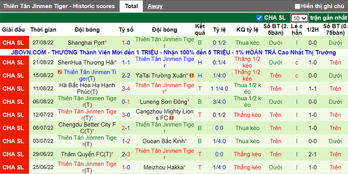 Soi kèo, dự đoán Macao Guangzhou City vs Tianjin, 18h30 ngày 3/9 - Ảnh 3