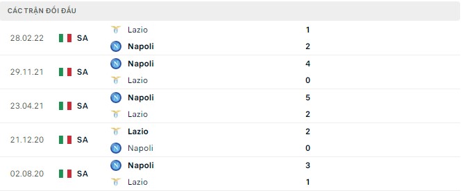 Soi kèo, dự đoán Macao Lazio vs Napoli, 1h45 ngày 4/9 - Ảnh 3