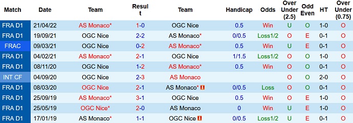 Soi kèo, dự đoán Macao Nice vs Monaco 1h45 ngày 5/9 - Ảnh 3