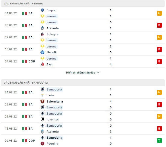 Soi kèo, dự đoán Macao Verona vs Sampdoria, 23h ngày 4/9 - Ảnh 1