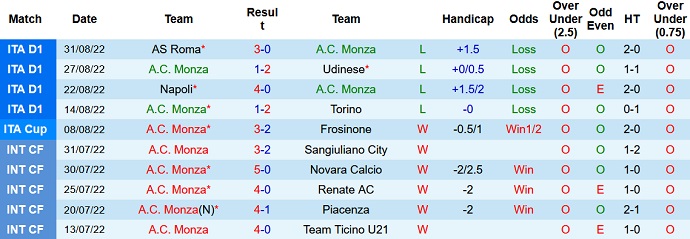 Soi kèo phạt góc Monza vs Atalanta, 23h30 ngày 5/9 - Ảnh 1