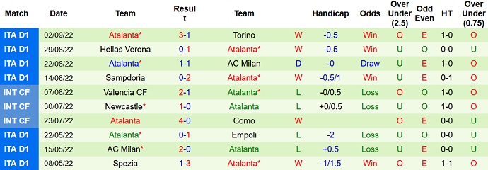 Soi kèo phạt góc Monza vs Atalanta, 23h30 ngày 5/9 - Ảnh 2