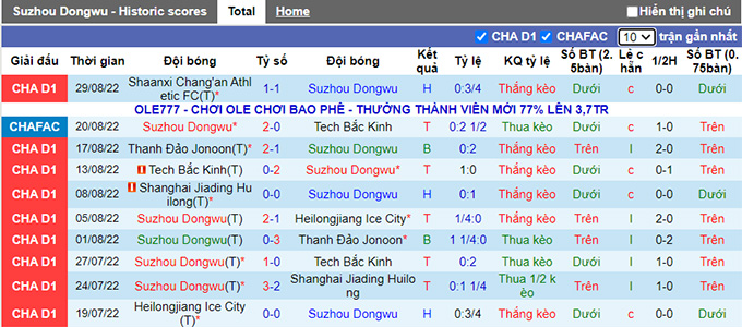 Soi kèo tài xỉu Suzhou Dongwu vs Nanjing hôm nay, 15h ngày 3/9 - Ảnh 1