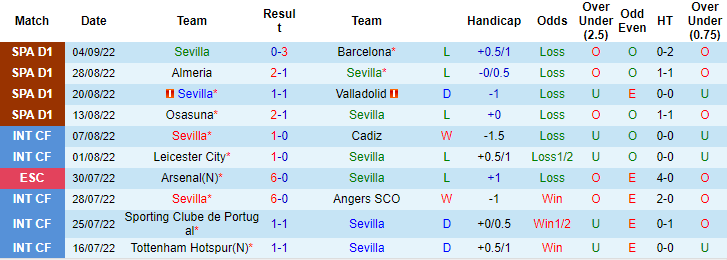 Đại bảng tiên tri dự đoán Sevilla vs Man City, 2h ngày 7/9 - Ảnh 2